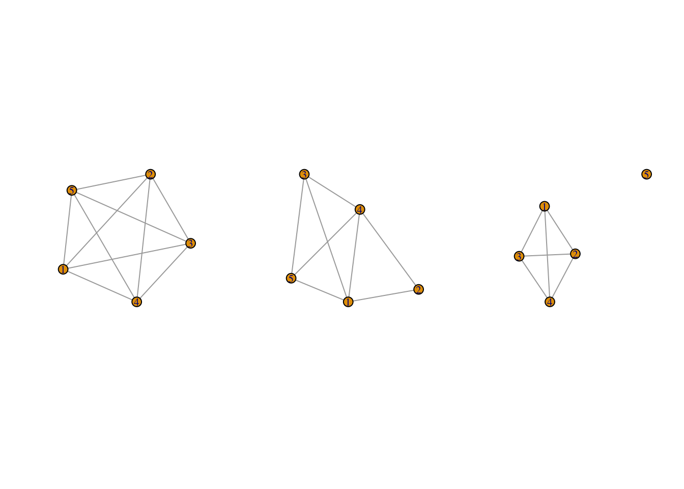 6 Ego Network Data  Network Analysis: Integrating Social Network