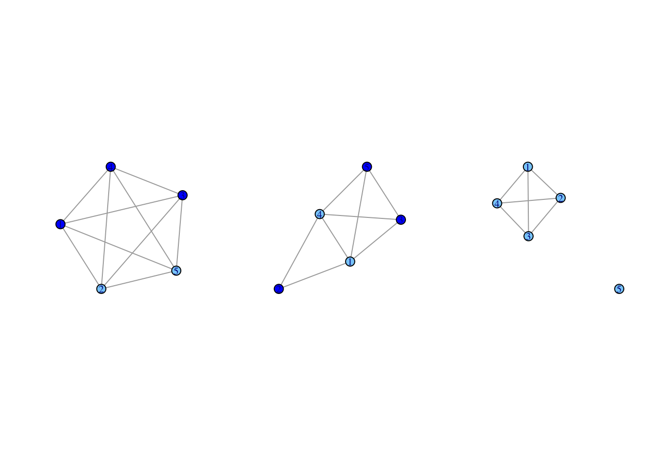 6 Ego Network Data  Network Analysis: Integrating Social Network